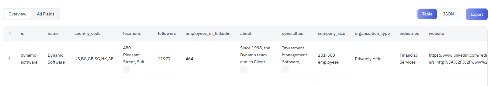 Linkedin Company Scraper output.png