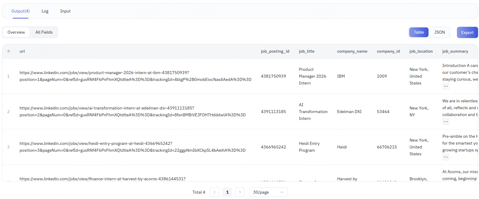 LinkedIn Jobs scraper output.png