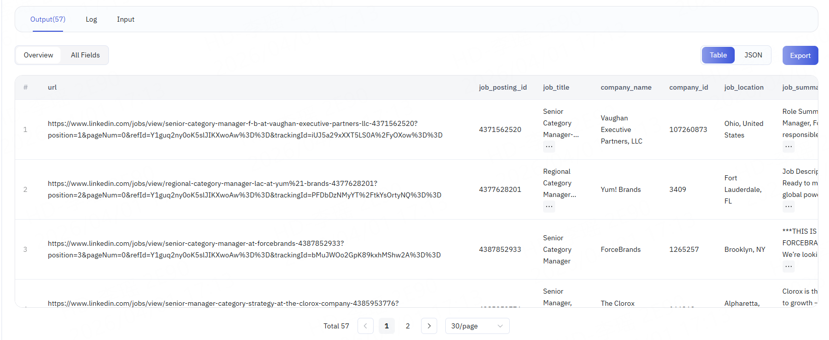LinkedIn Jobs scraper URL output.png